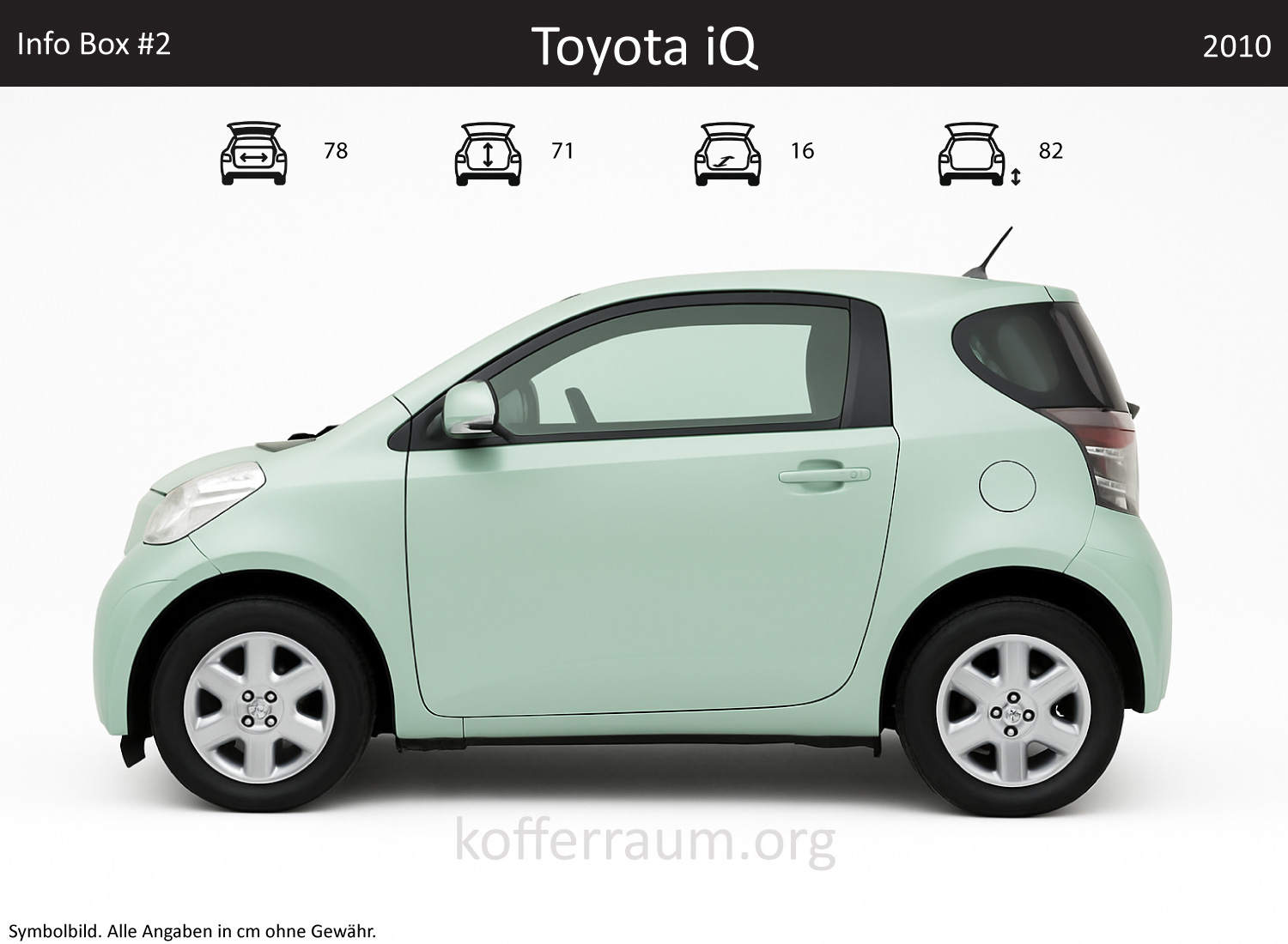 Toyota iQ Kofferraum Maße