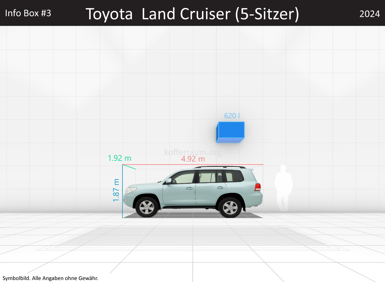 Toyota Land Cruiser (5-Sitzer): Kofferraumvolumen und Abmessungen 3 Toyota Land Cruiser (5-Sitzer): Kofferraumvolumen und Abmessungen
