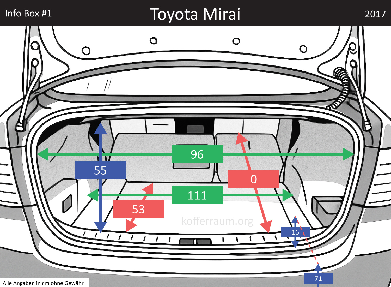Toyota Mirai Kofferraum Maße