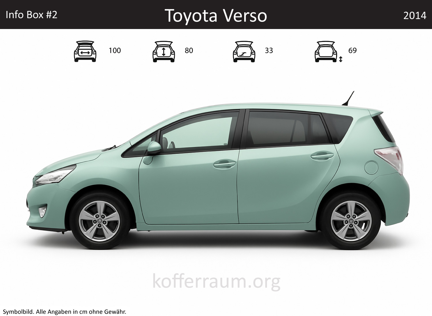 Toyota Verso Kofferraum Maße
