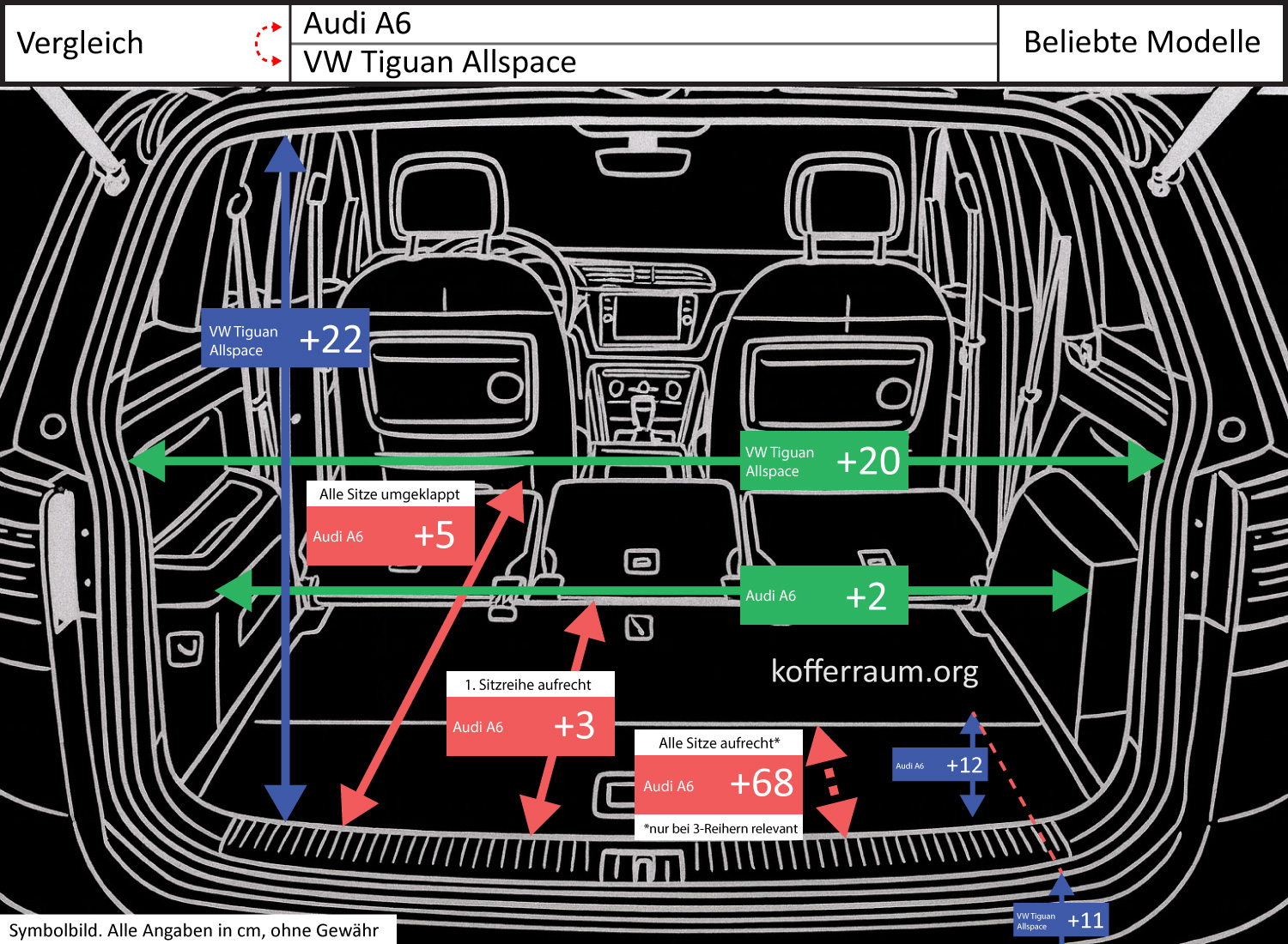 Audi A6 vs VW Tiguan Allspace 3 Audi A6 vs VW Tiguan Allspace