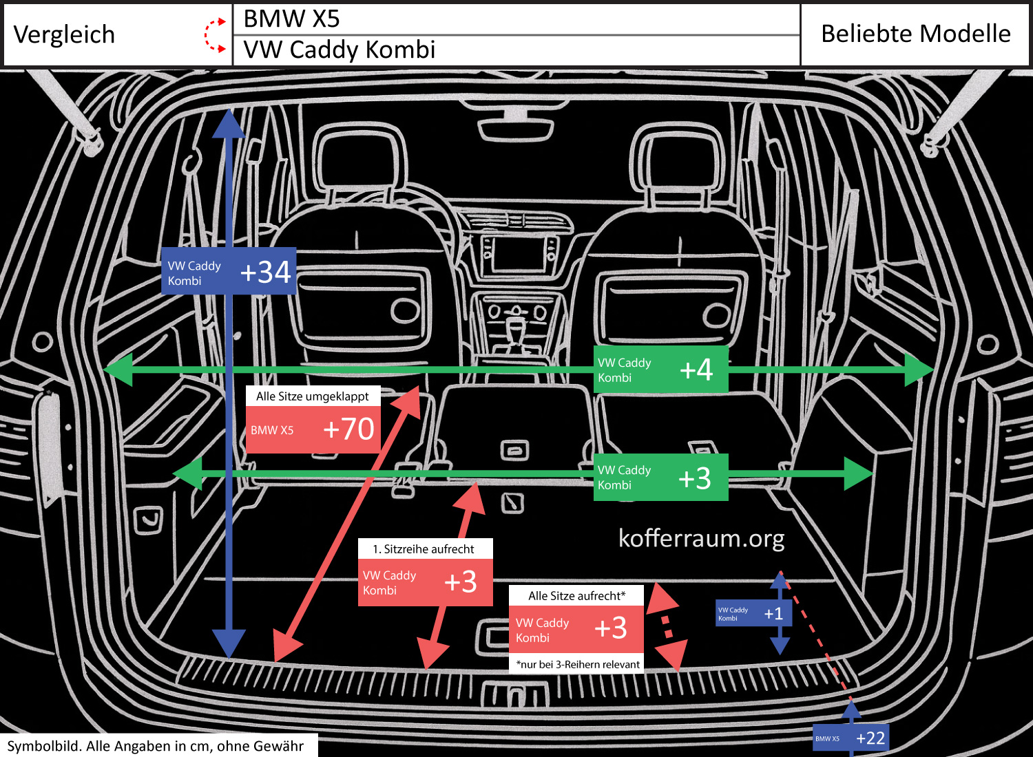BMW X5 vs VW Caddy Kombi