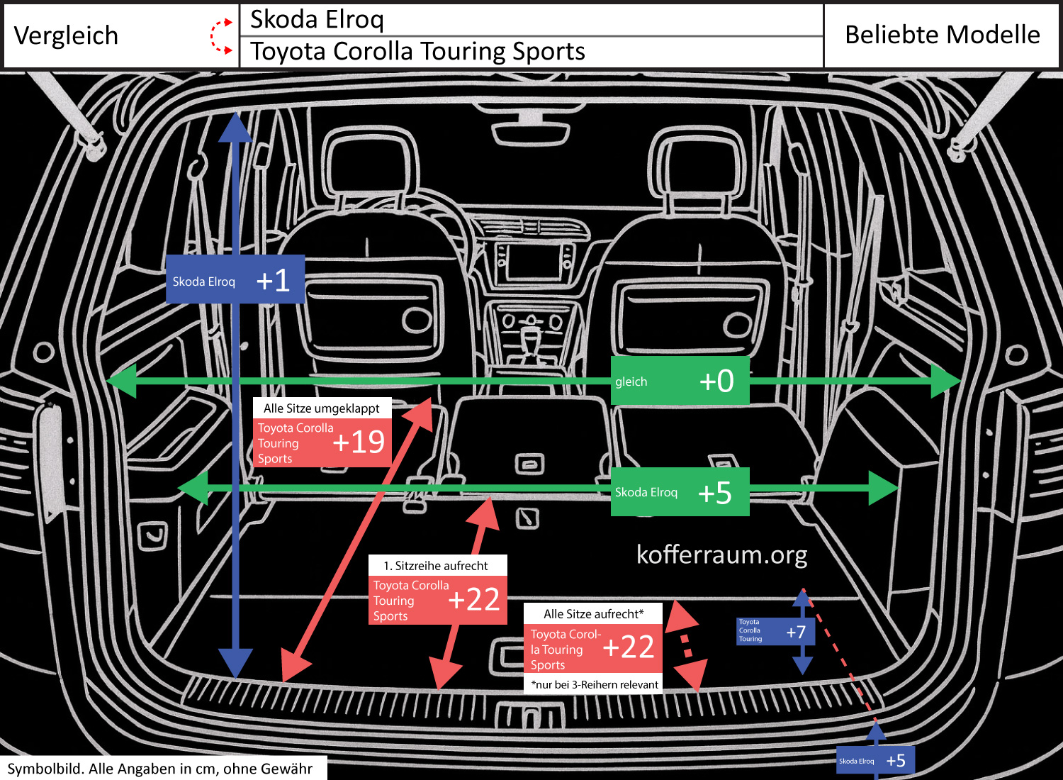 Kofferraum Maße im Vergleich: Skoda Elroq vs Toyota Corolla Touring Sports