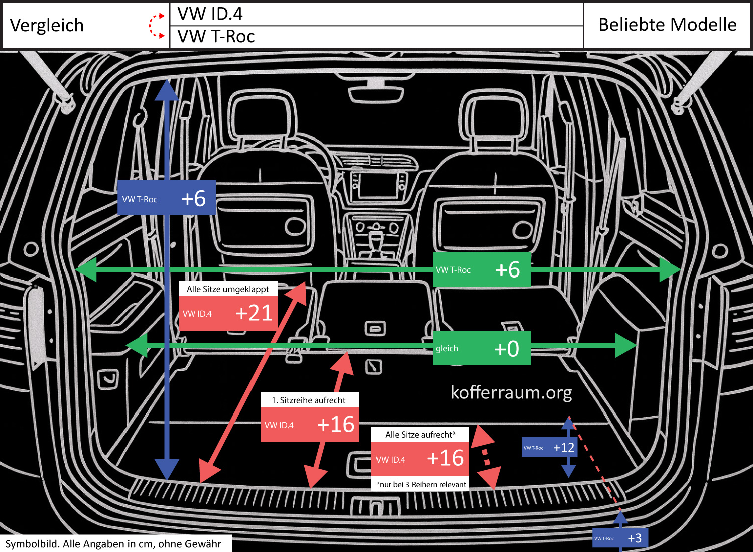 VW ID.4 vs VW T-Roc 3 VW ID.4 vs VW T-Roc