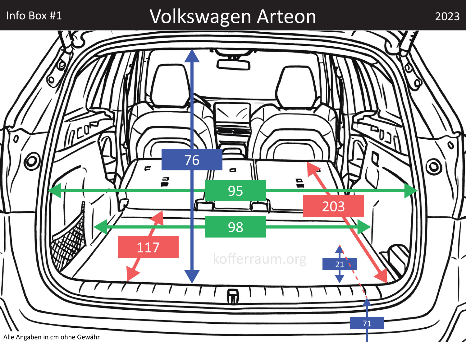 Volkswagen Arteon Kofferraum Maße