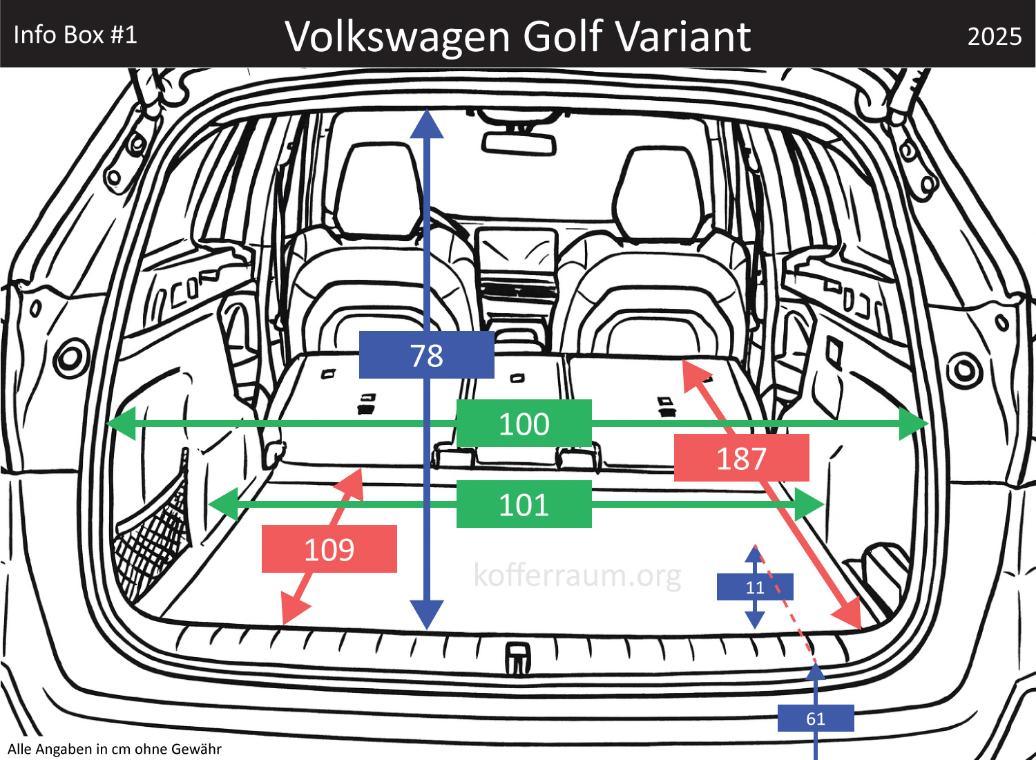 Volkswagen Golf Variant Kofferraum Maße
