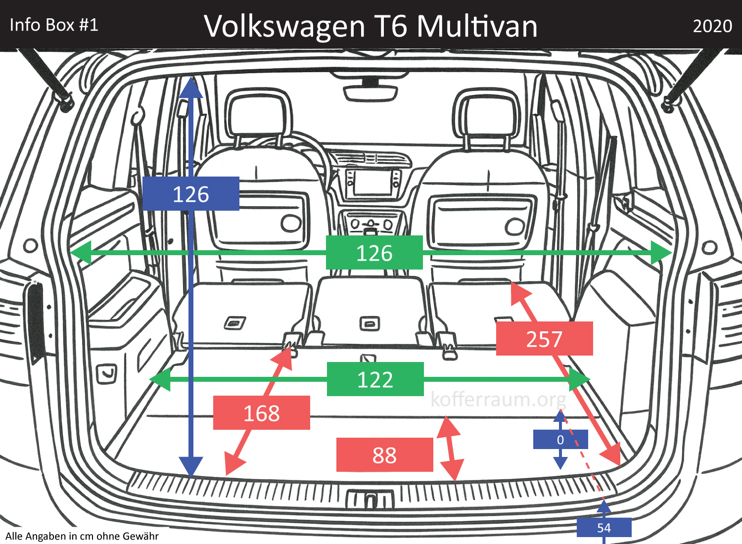 Volkswagen T6 Multivan Kofferraum Maße