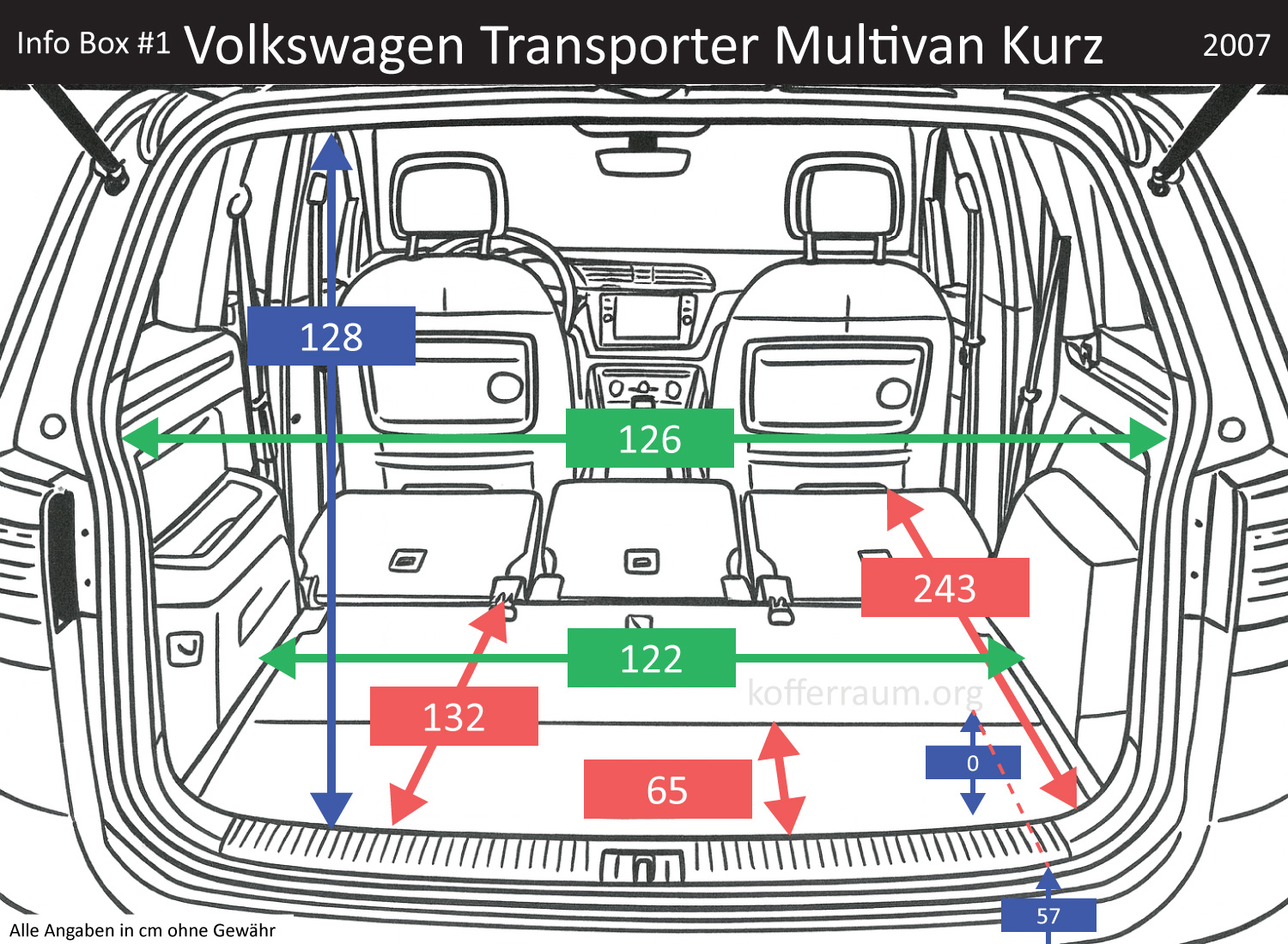 Volkswagen Transporter Multivan Kurz Kofferraum Maße
