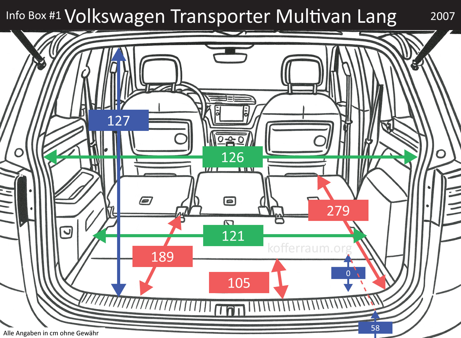 Volkswagen Transporter Multivan Lang Kofferraum Maße