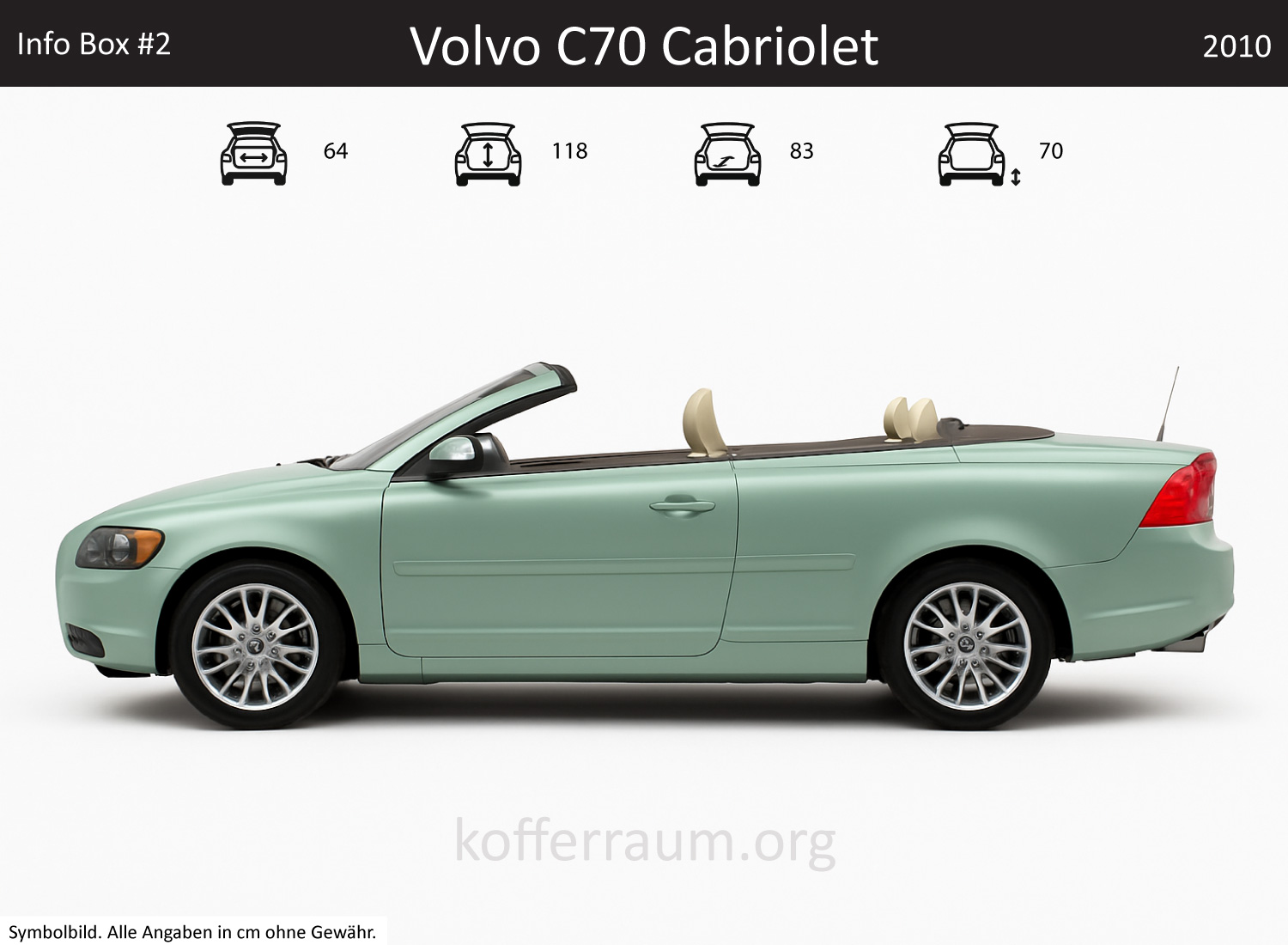 Volvo C70 Cabriolet Kofferraum Maße