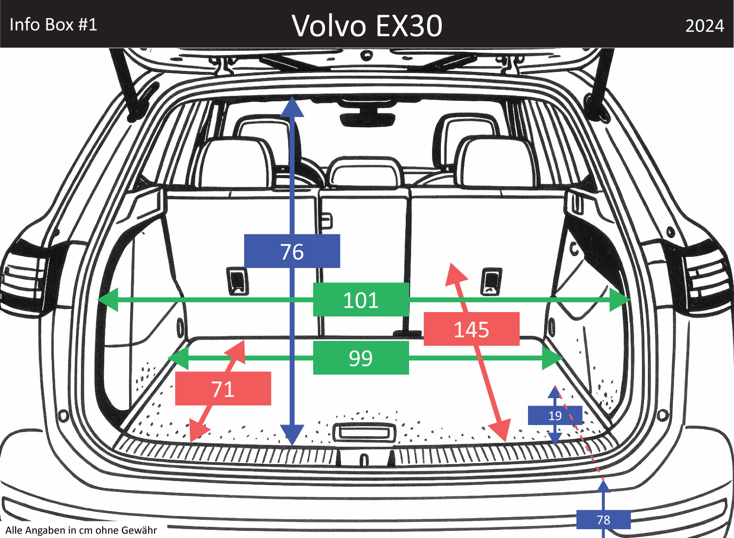 Volvo EX30 Kofferraum Maße