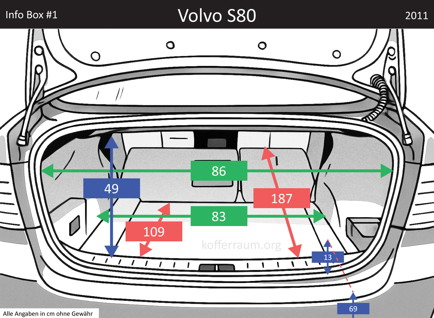 Volvo S80 Kofferraum Maße
