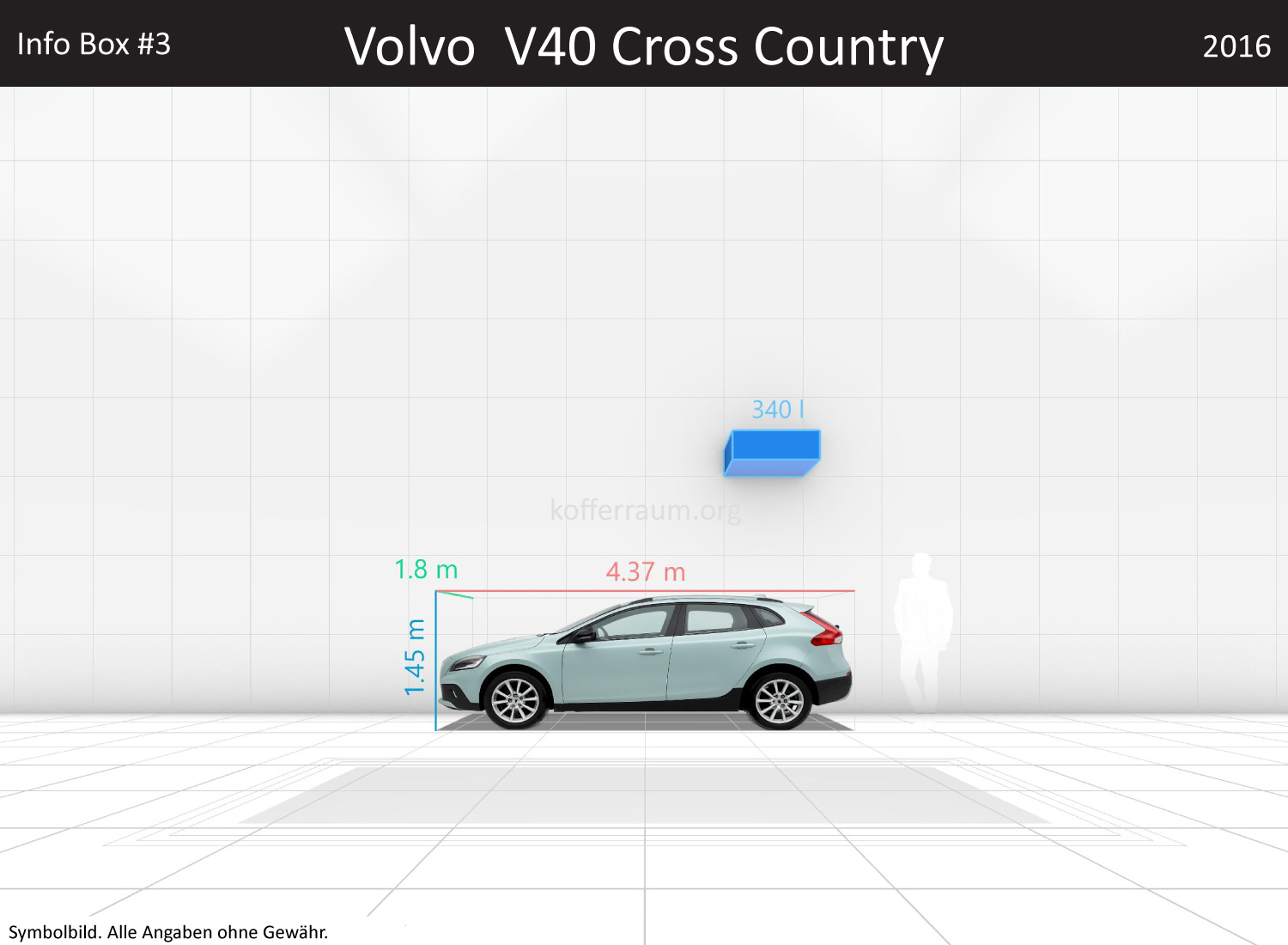 Volvo V40 Cross Country: Kofferraumvolumen und Abmessungen
