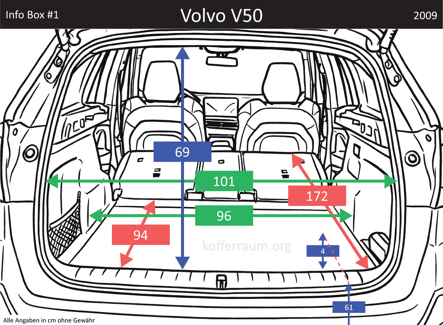 Volvo V50 Kofferraum Maße