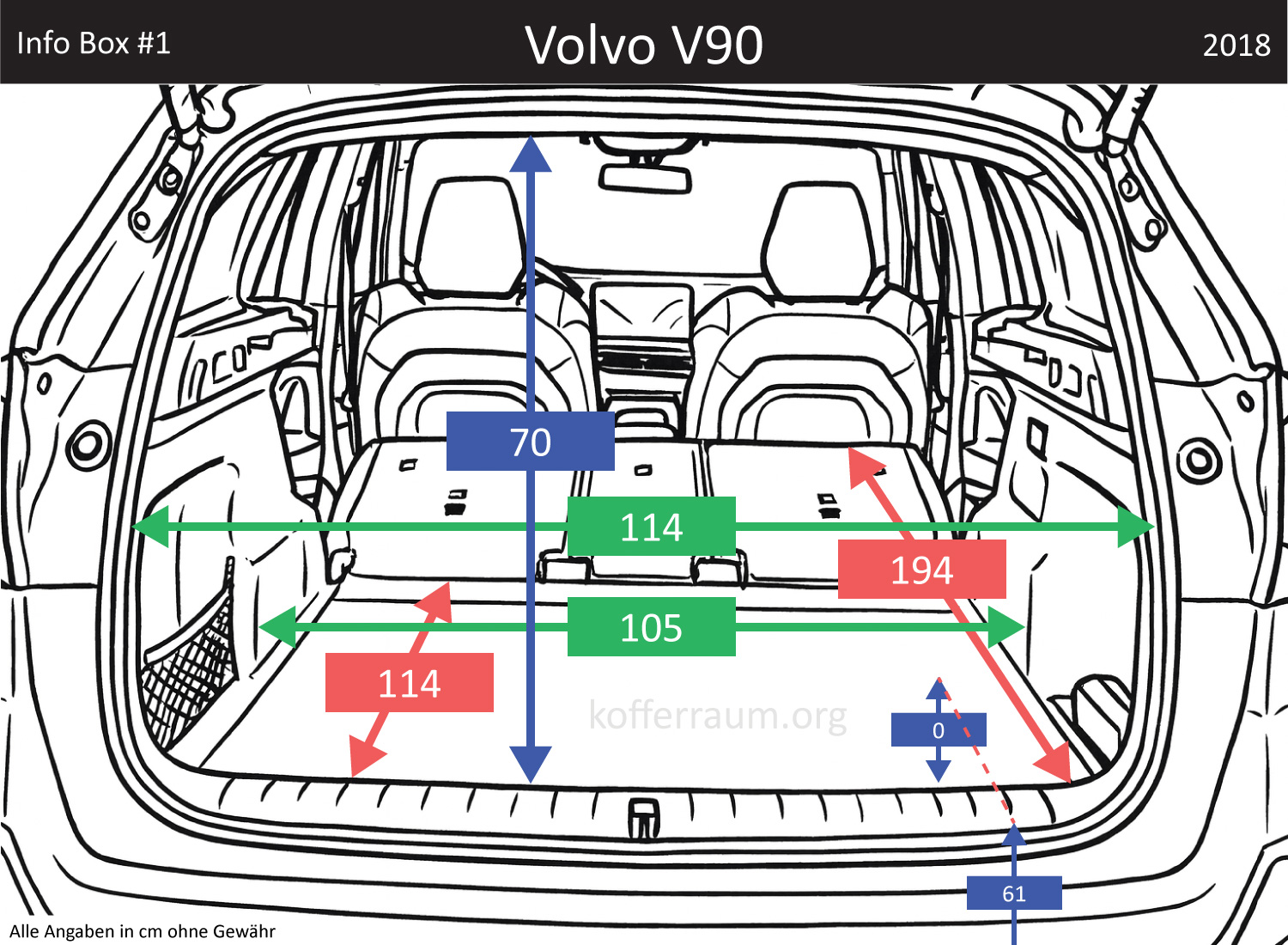 Volvo V90 Kofferraum Maße