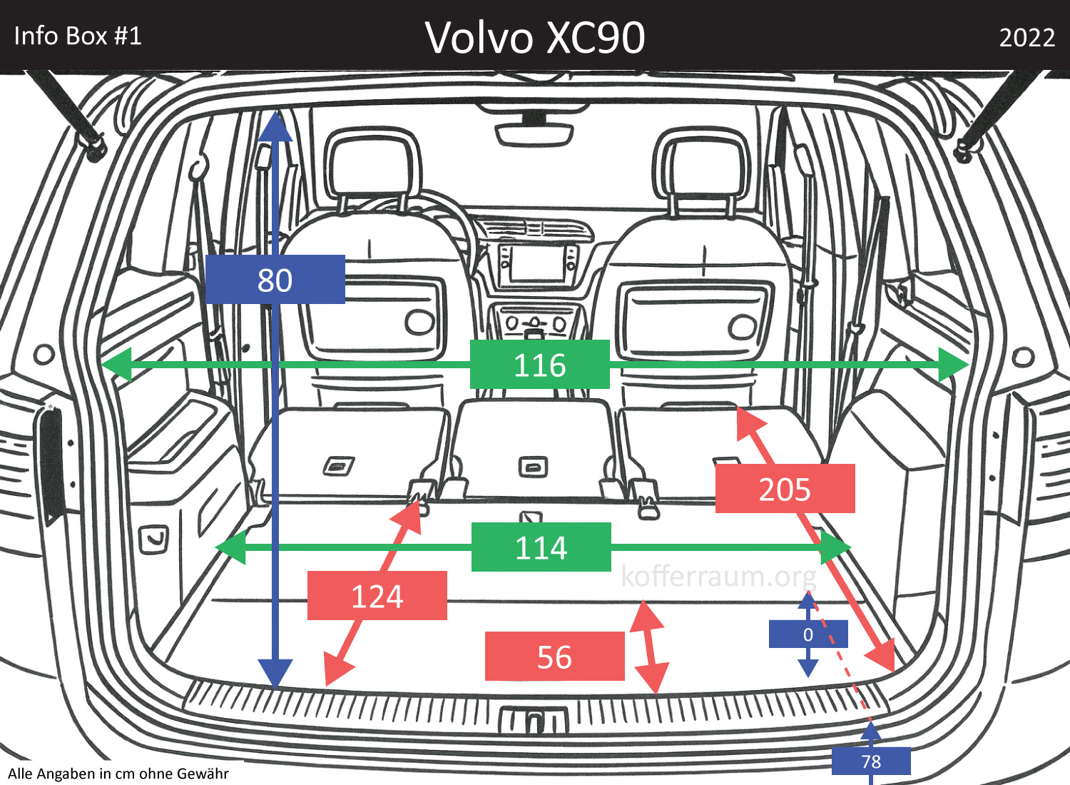 Volvo XC90 Kofferraum Maße