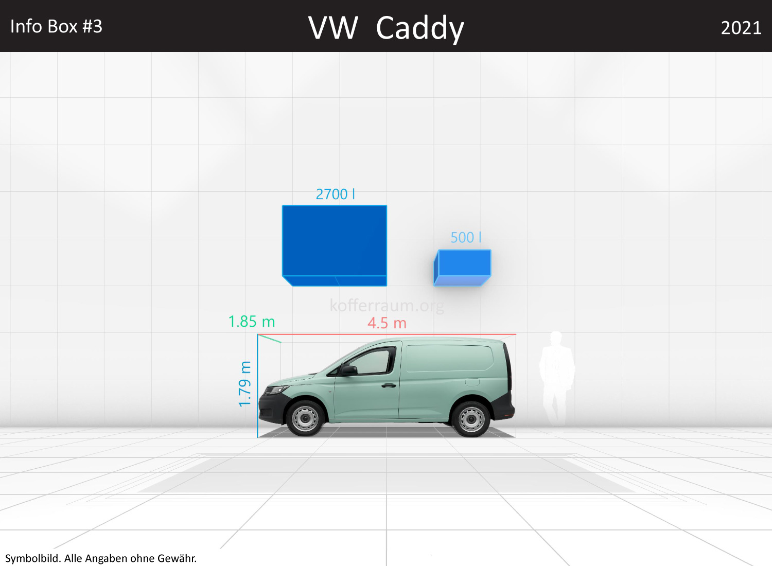 VW Caddy: Kofferraumvolumen und Abmessungen 3 VW Caddy: Kofferraumvolumen und Abmessungen