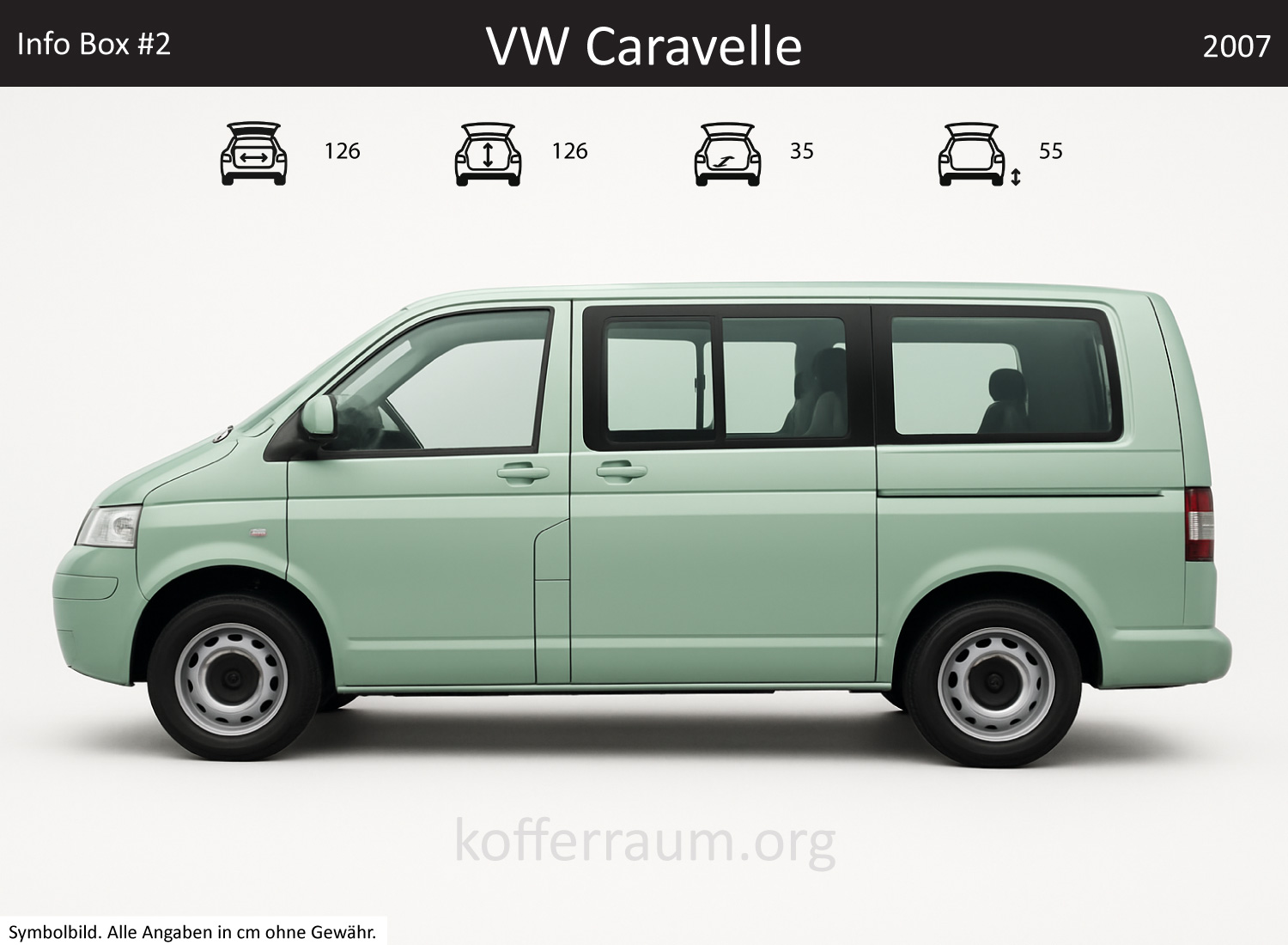 VW Caravelle Kofferraum Maße