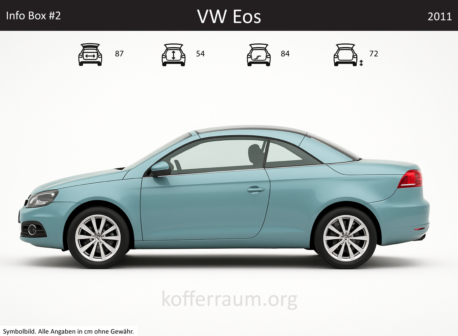 VW Eos Kofferraum Maße