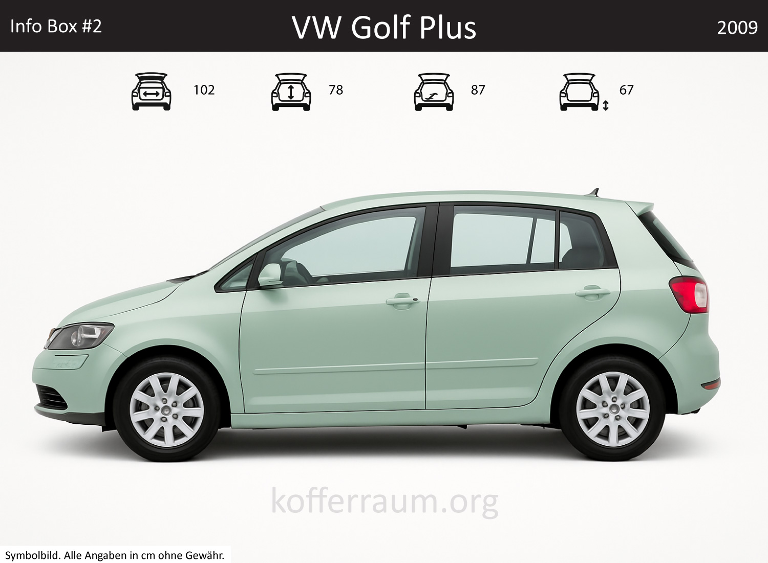 VW Golf Plus Kofferraum Maße