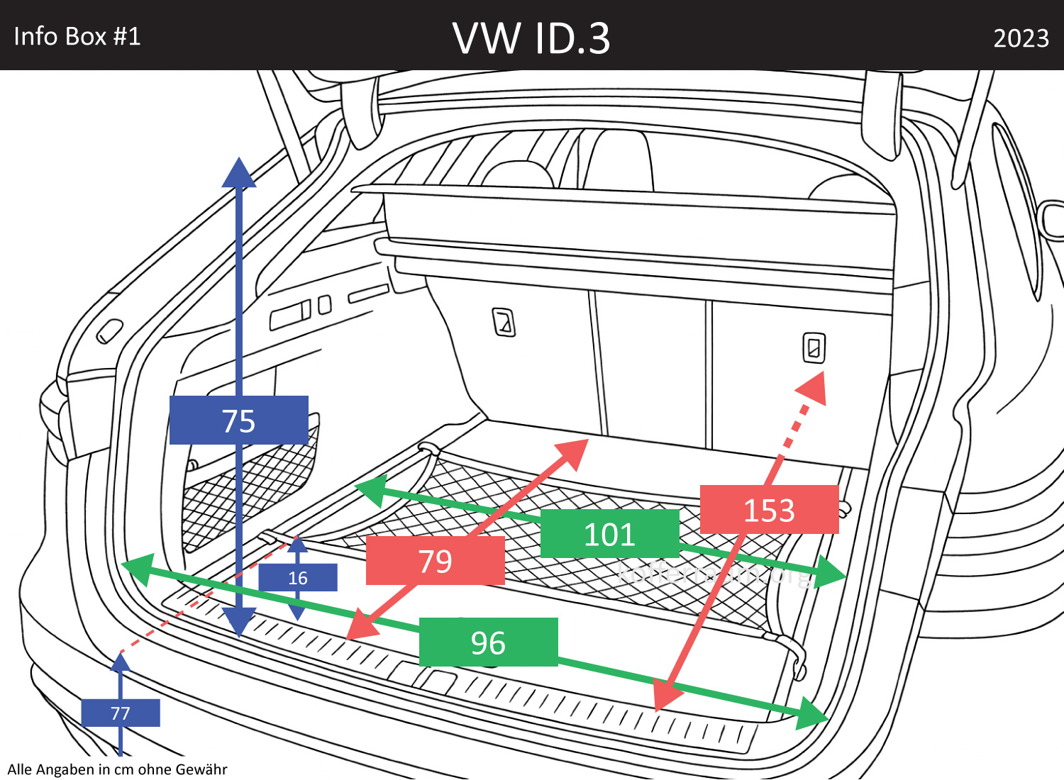 VW ID.3 Kofferraum Maße