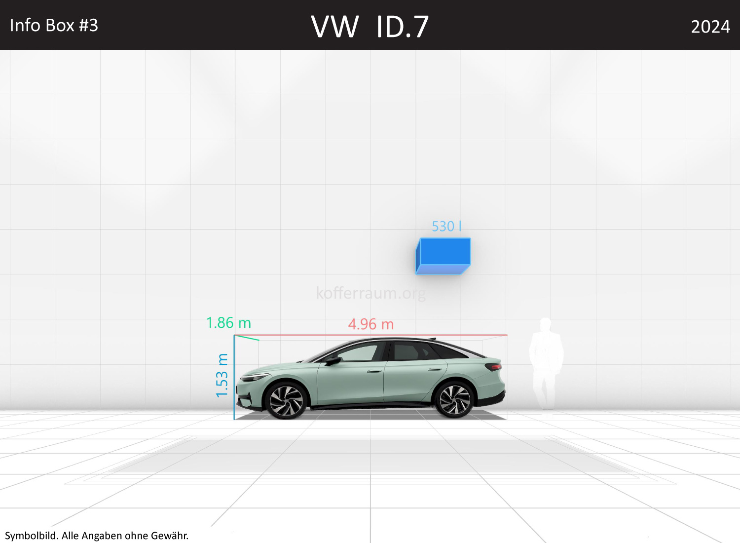 VW ID.7: Kofferraumvolumen und Abmessungen