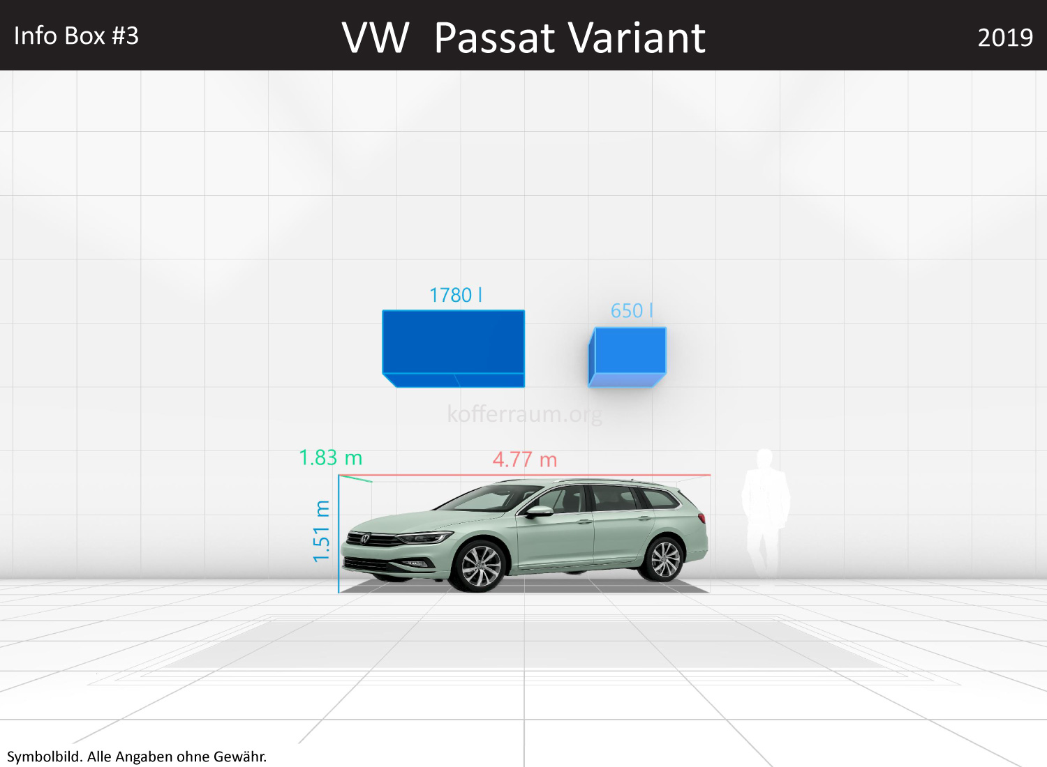 VW Passat Variant: Kofferraumvolumen und Abmessungen 3 VW Passat Variant: Kofferraumvolumen und Abmessungen