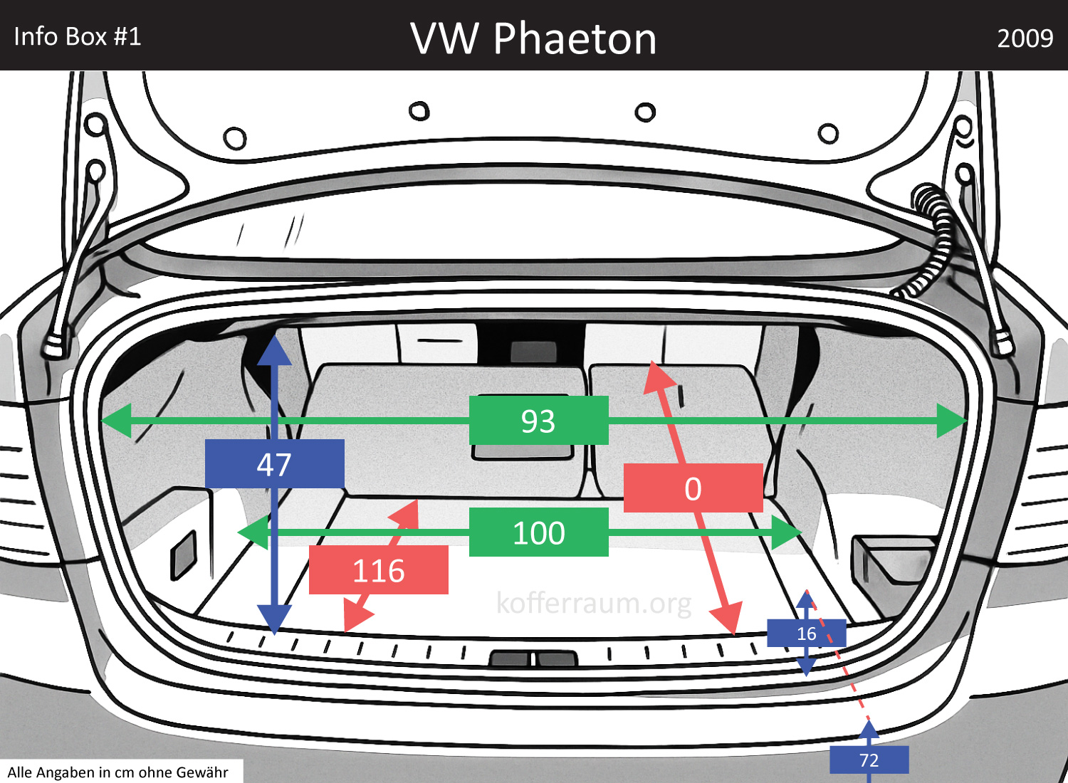 VW Phaeton Kofferraum Maße