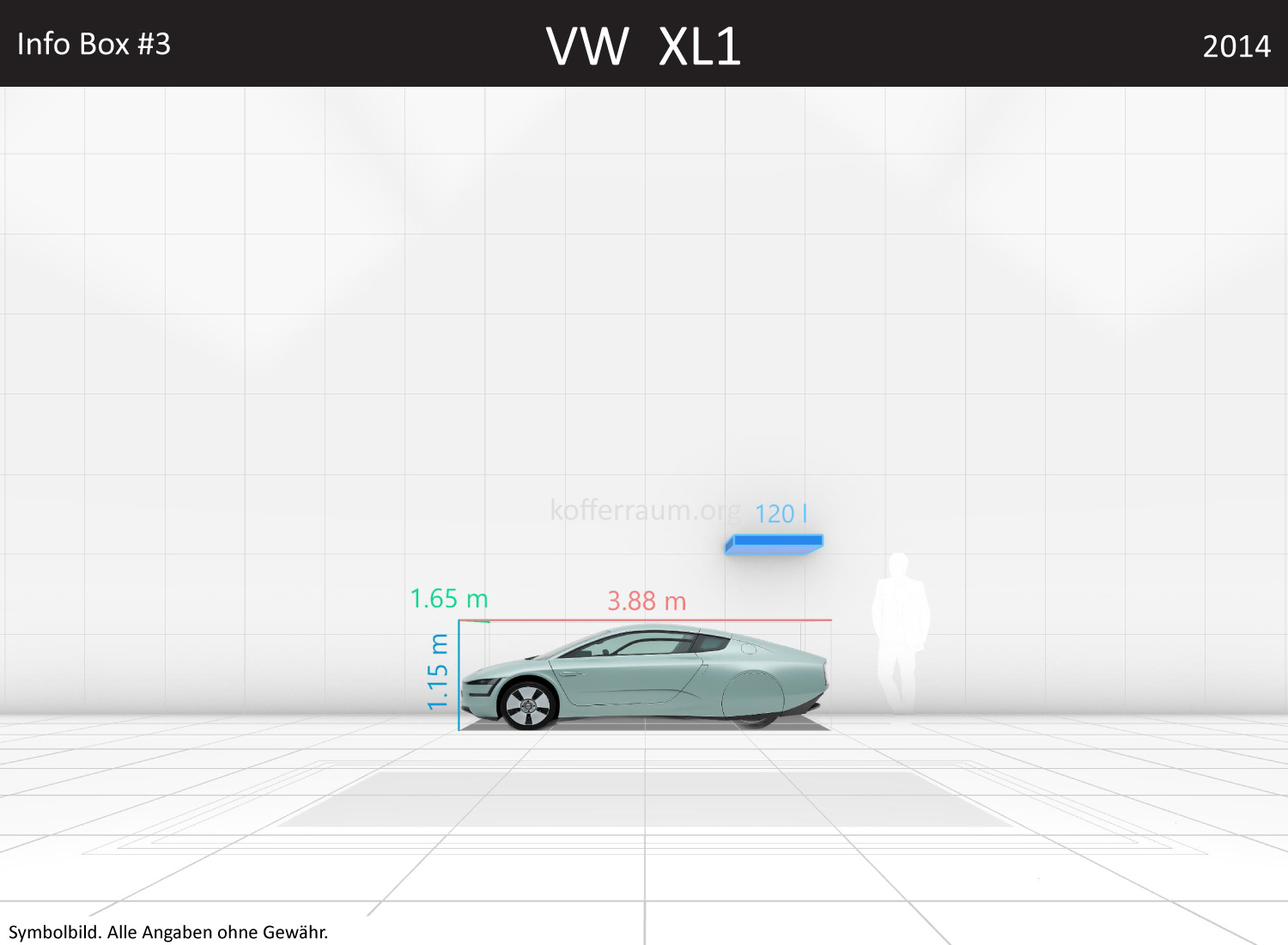 VW XL1: Kofferraumvolumen und Abmessungen