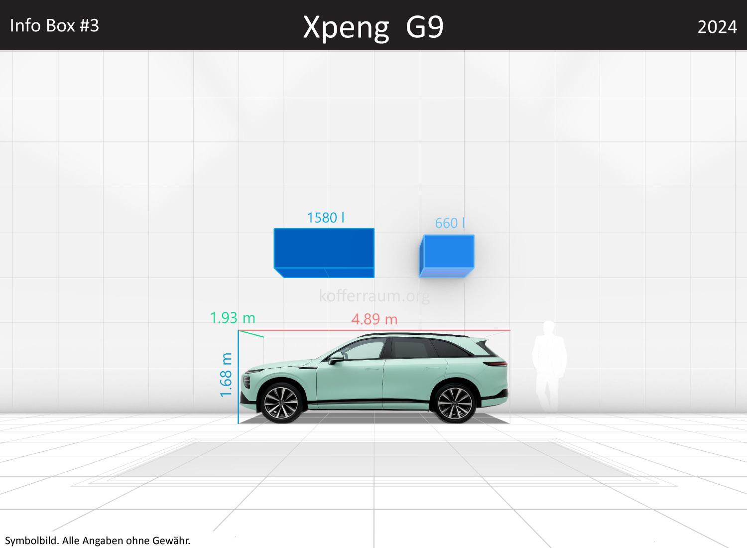 Xpeng G9: Kofferraumvolumen und Abmessungen